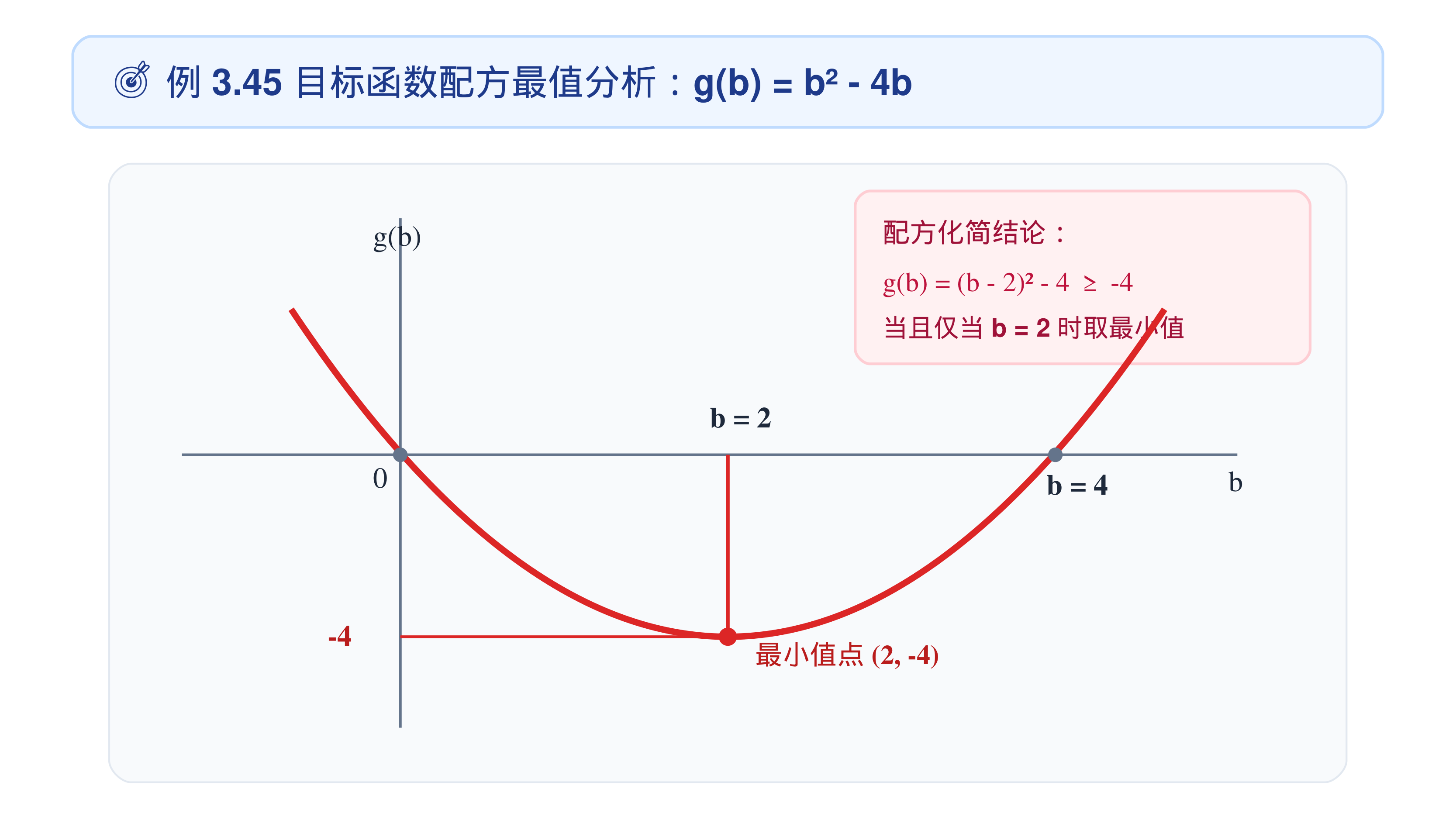 3.2.2_03_例3.45_对称区间最值分析与抛物线.png