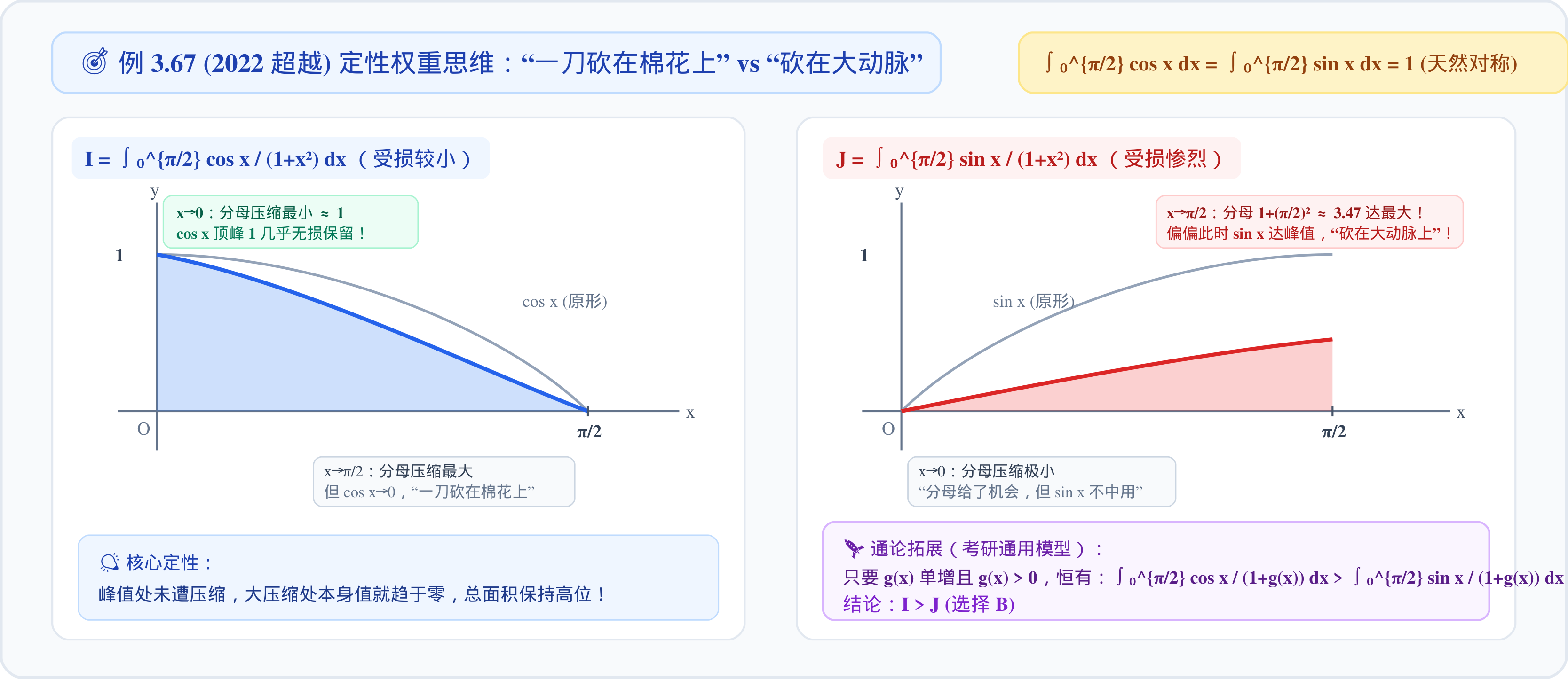 3.2.3_04_例3.67_分母压缩效应与定性权重分析.png