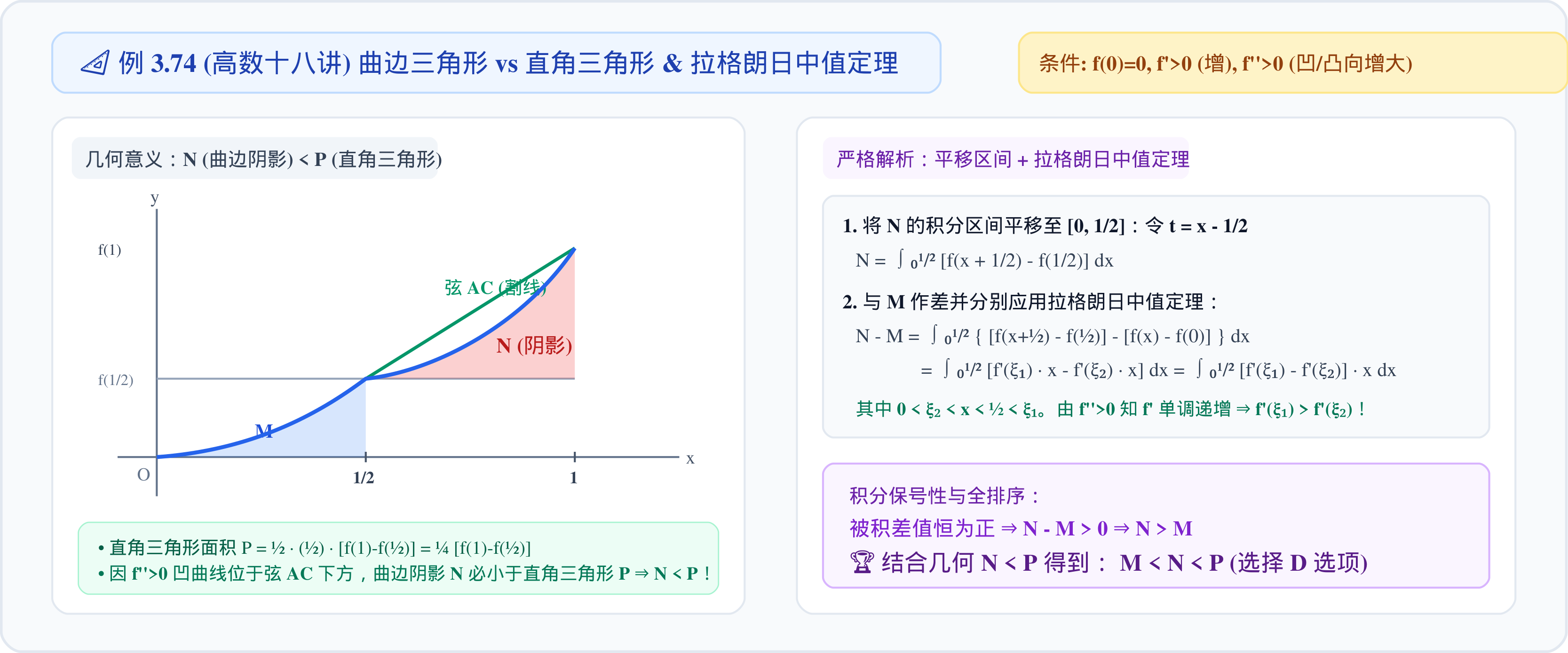3.2.3_07_例3.74_割线三角形与中值定理分析.png