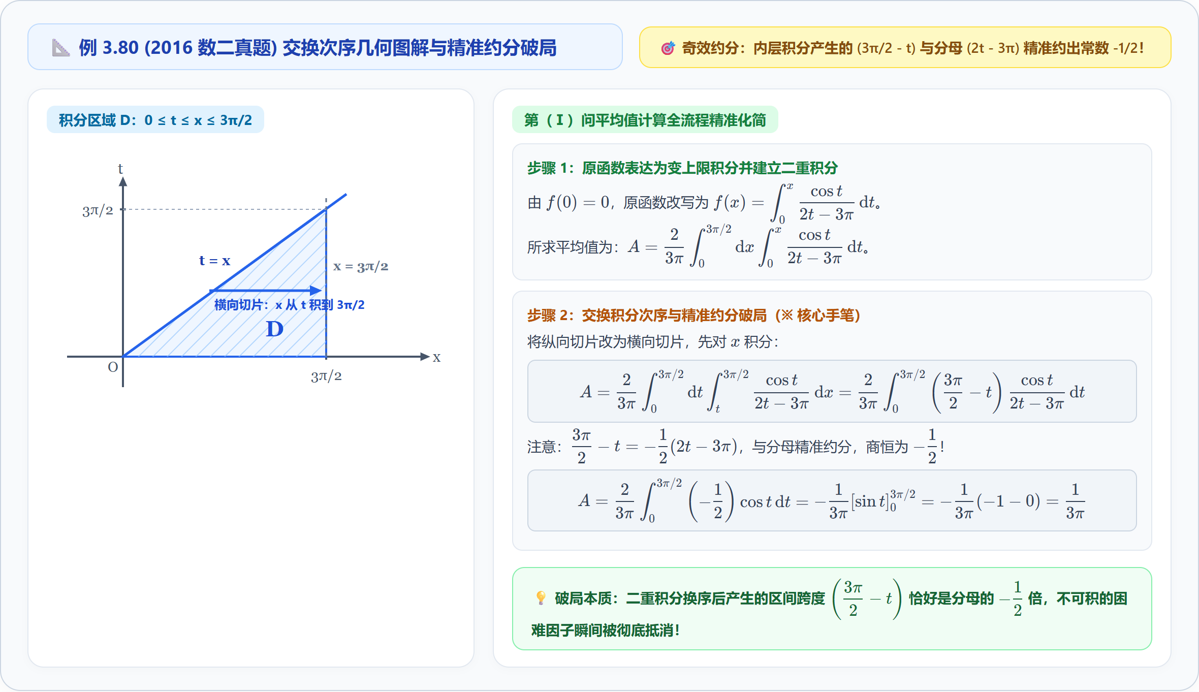 3.3_03_例3.80_二重积分积分区域D.png