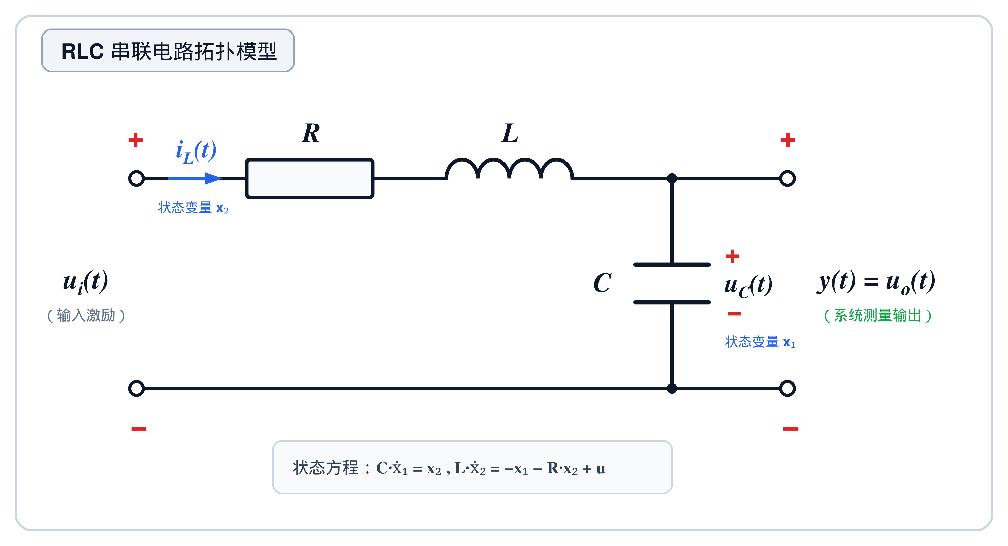 8.2.1_RLC电路示意图.png