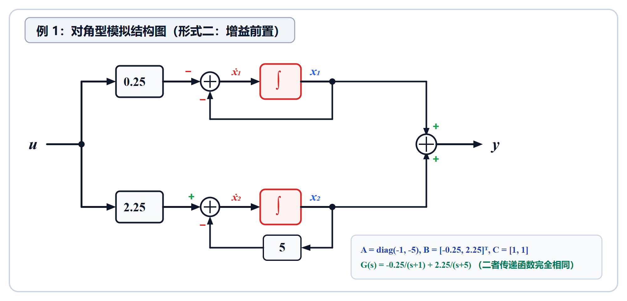 8.2.6_例1对角型模拟结构图_形式二.png