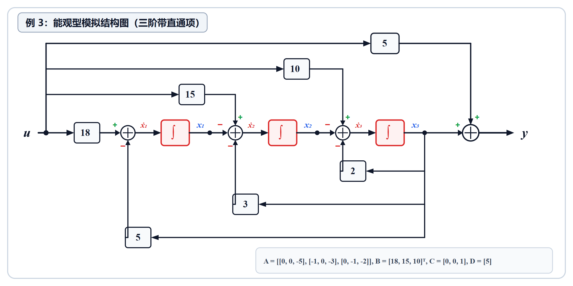 8.2.6_例3能观型模拟结构图.png