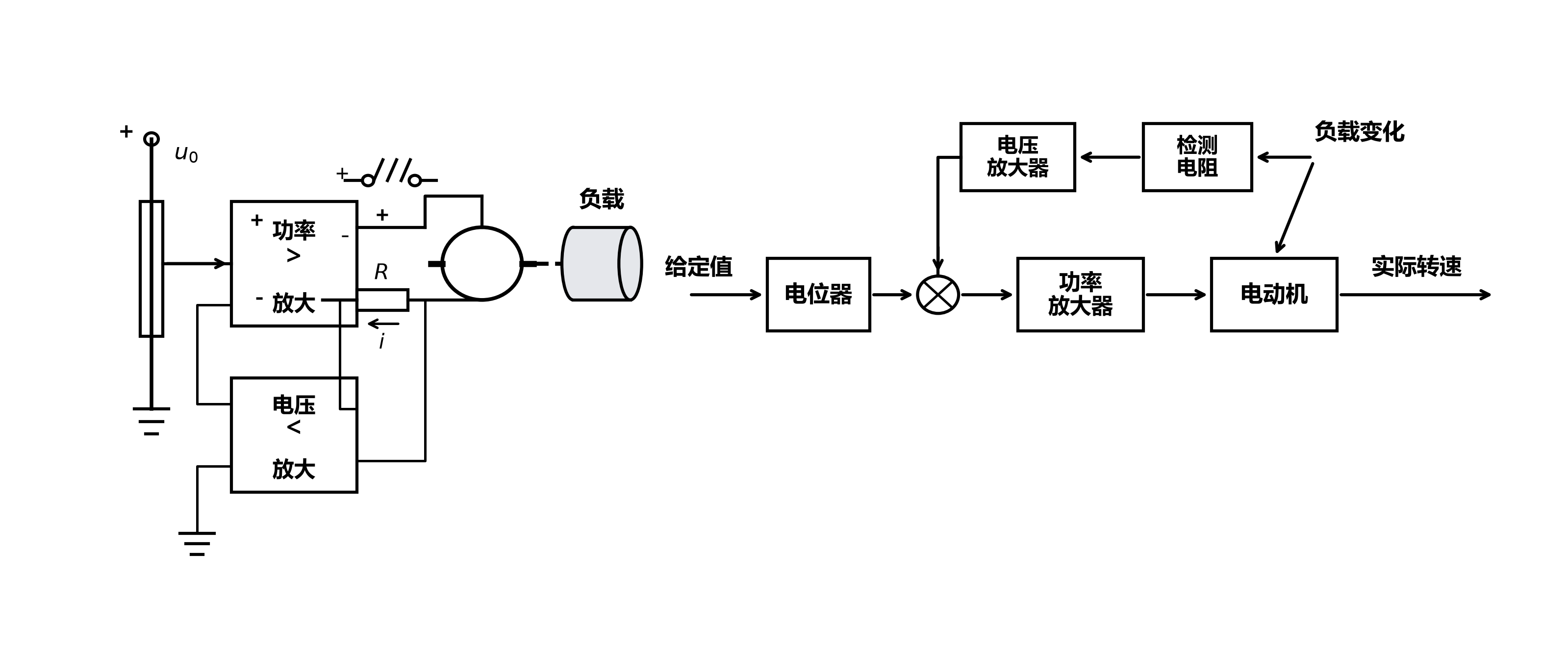 816_1.3_01_电动机转速控制系统引例示意图与方框图.png
